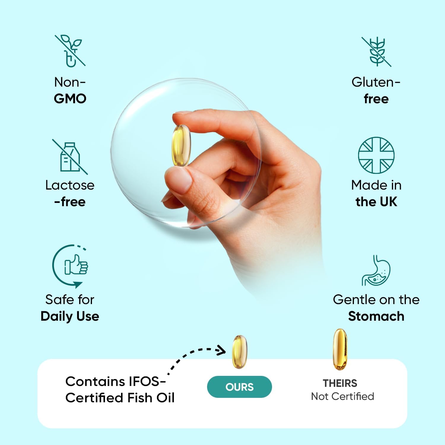 Omega 3 Fish Oil 2000mg - 240 Softgels (4 Months Supply) - 660mg EPA & 440mg DHA - Omega 3 Fatty Acids Supplements - Fish Oil Capsules - Made in the UK - Gluten-Free & Lactose-Free Capsules