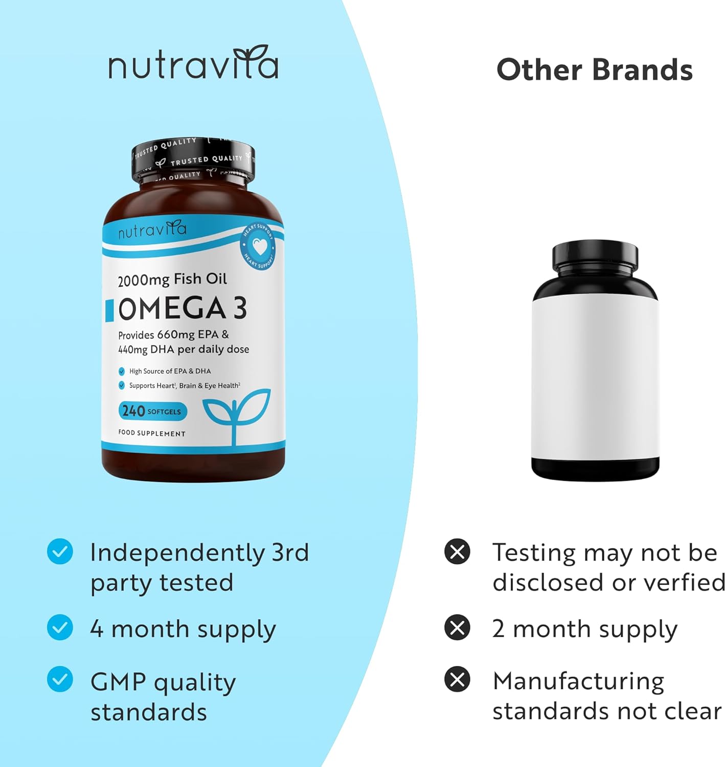 Nutravita Omega 3 Capsules High Strength 2000mg with 660mg EPA & 440mg DHA - 240 Softgel Omega 3 Fish Oil Capsules for 4 Months of Supply - Heart, Brain & Vision - Fish Oil Supplements