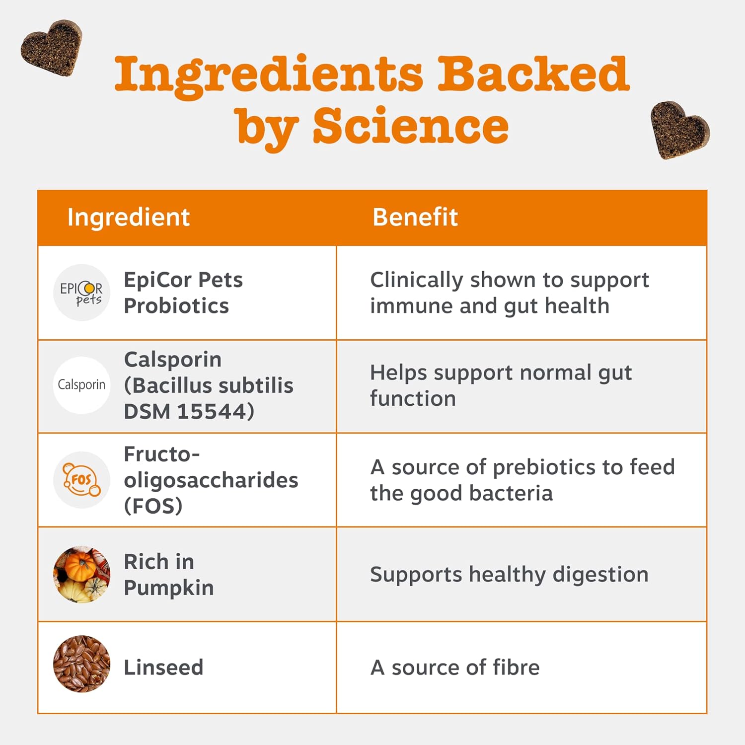 Zesty Paws Probiotic Chews for Dogs | Supports Gut Health, Stool Quality & Digestive Balance, Bad Breath| Contains Prebiotics, Probiotics & Postbiotics, Pumpkin & Linseed | Daily Use | 90 Chews