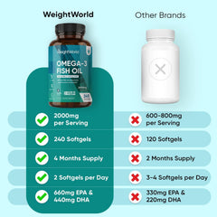 Omega 3 Fish Oil 2000mg - 240 Softgels (4 Months Supply) - 660mg EPA & 440mg DHA - Omega 3 Fatty Acids Supplements - Fish Oil Capsules - Made in the UK - Gluten-Free & Lactose-Free Capsules